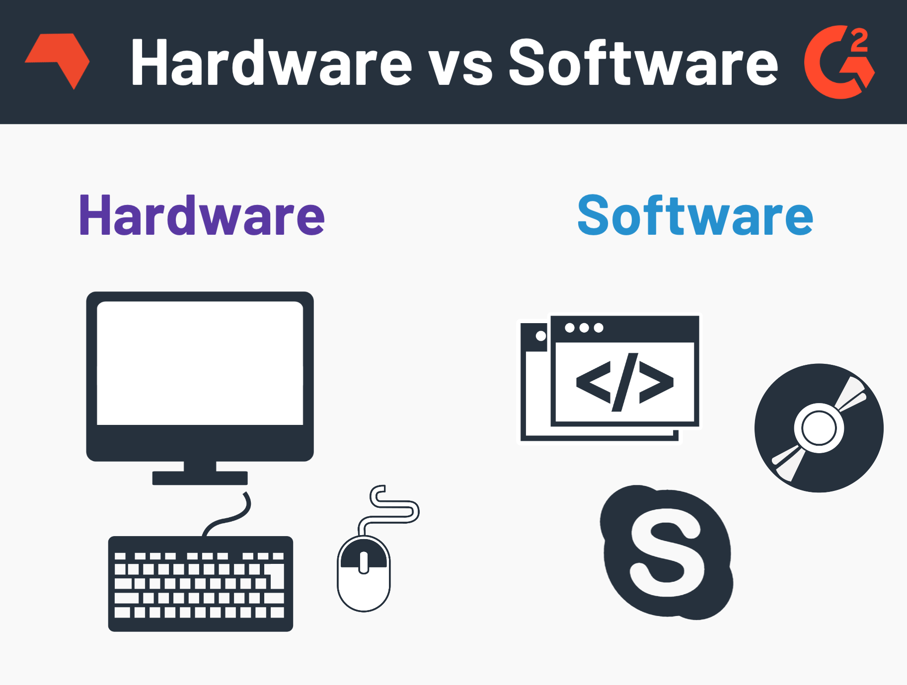 What is hardware